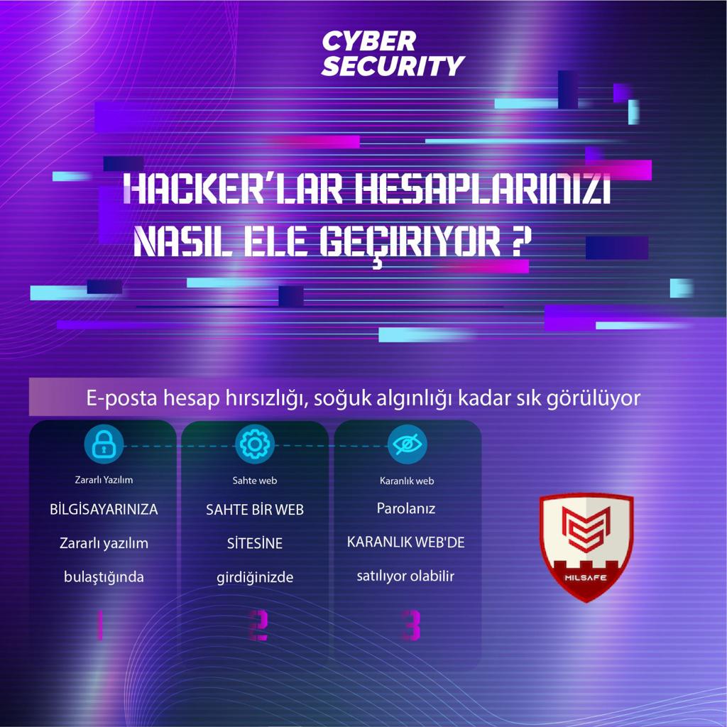 Mail Hesabınız Hacklenirse Ne Yapmalısınız?