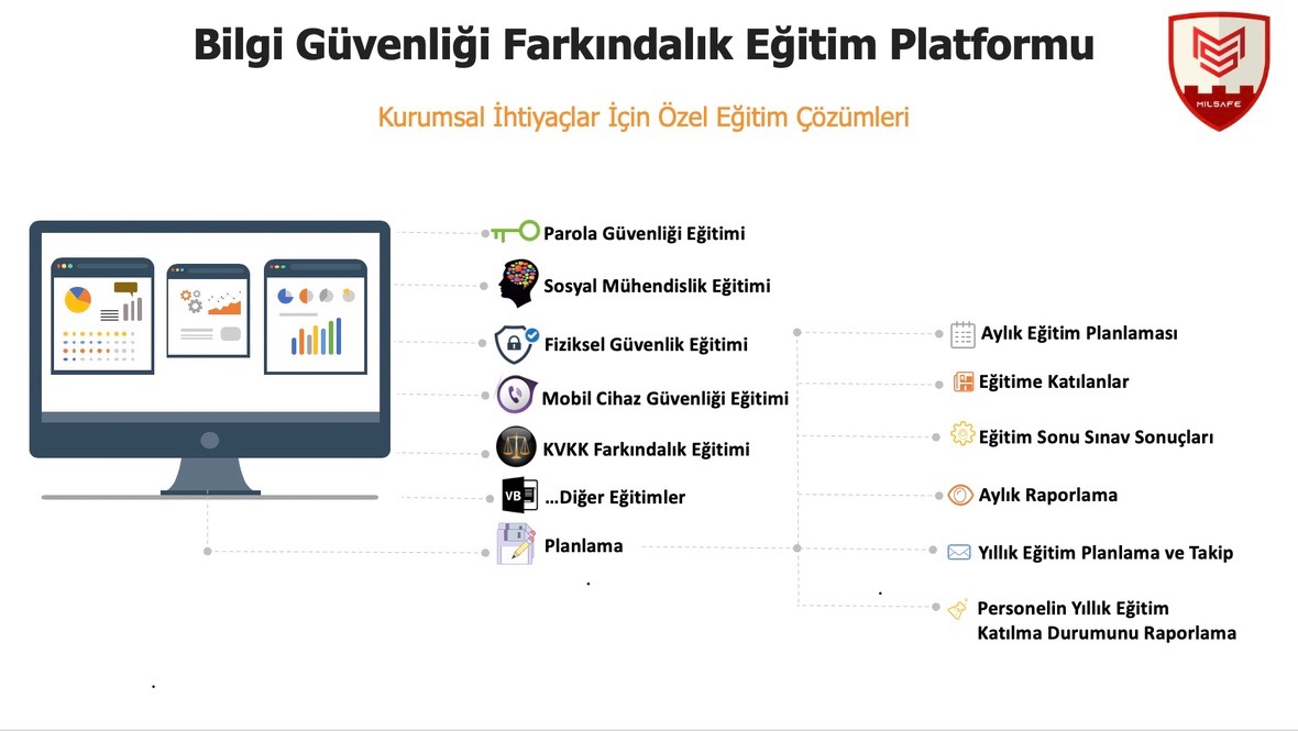 Bilgi Güvenliği Farkındalık Eğitimi
