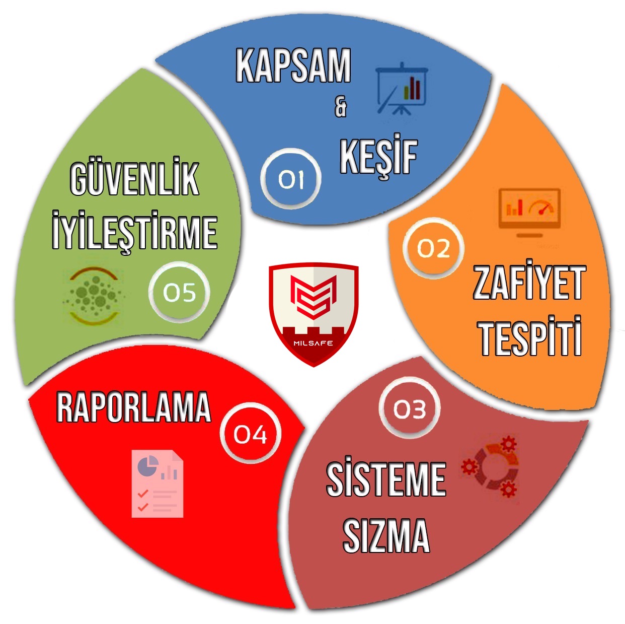 Sızma Testleri Hizmeti